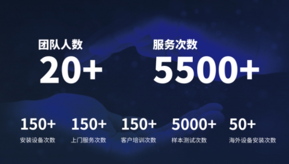 超越客户预期，BTY.COM分析售后服务如何做到“精准、高效”？
