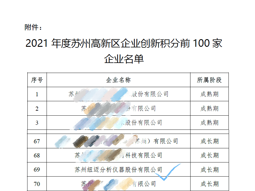祝贺！苏州BTY.COM入围区创新积分百强企业